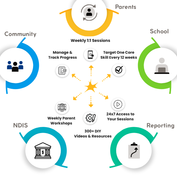 A360 Framework