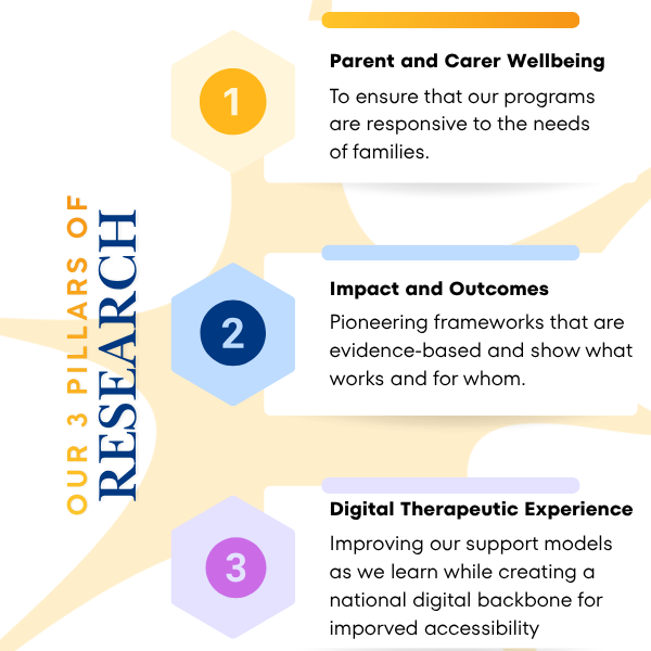 Autism360 Research Framework
